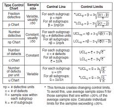 Comprehensive Attribute Chart Examples 2019