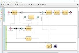 Pragmadev Process