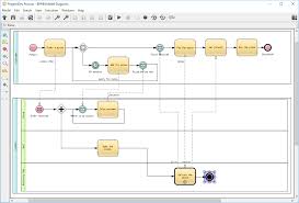 pragmadev process