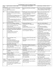 Persia Chart 12 Mongols Time Period Geographic