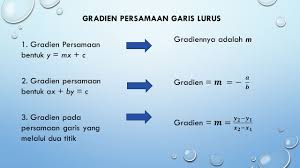 Fungsi Linear Nur Mindarwati Ppt Download