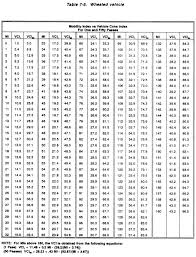 Dynamic Cone Penetrometer Chart Cone Penetrometer
