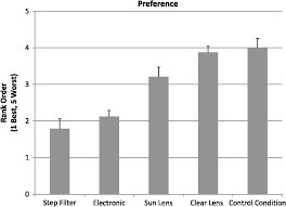 Bright eye care is located in rowland heights city of california state. Facilitating The Transition From Bright To Dim Environments
