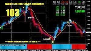 Free Forex Signals Indicator 100 Free And 100 Accurate Result Urdu Hindi Tags Forex Signal 100 Accurate Forex Free Indicat Forex Signals Forex System Forex