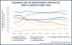 Unlike index funds, which are bought and sold based on their price at the end of each trading day, etfs are traded continuously throughout the day. Financial Advisor Trends In Mutual Fund Vs Etf Portfolios