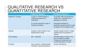 A lot of thought goes into the selection of qualitative research topics in order to make an outstanding research paper. 7 Qualitative Research Methods For High Impact Marketing Updated