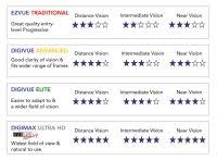 hoya progressive lenses chart grabados laser