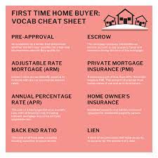 Check Out This Great Cheat Sheet Of Home Buying Vocabulary Being As Informed As Possible Is A Huge Bonus When Bu First Time Home Buyers Real Estate Tips Vocab