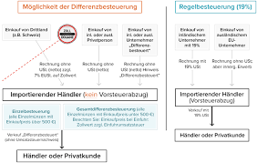 Sie können den inhalt von § 19 ustg 1994 selbst erläutern, also einen kurzen eigenen fachkommentar verfassen. Differenzbesteuerung Fur Silbermunzen Nach 25a Ustg Goldsilbershop De