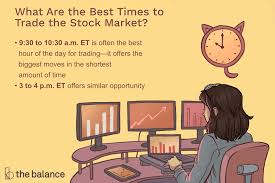 The Best Times Of The Day To Buy And Sell Stocks