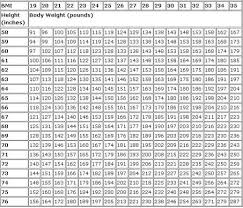 Check spelling or type a new query. How To Calculate Body Mass Index Bmi Indian Makeup And Beauty Blog