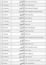 Dengan tegas allah subhanahu wa ta'ala memerintahkan kita untuk berdoa dengan. 99 Nama Allah Xmantankasay S