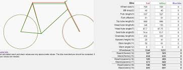 37 faithful bike stem chart