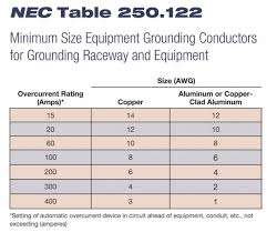 Ground Size Chart Best Diagram Collection