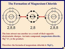 In north america, magnesium chloride is produced primarily from great. Chemistry Chemical Bonding Ionic C Sser Ltd Ppt Download