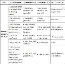 Chores For Kids By Age Group Organize Chore List For