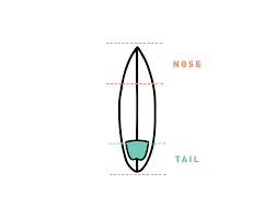 Surfboard Dimensions Length Width Thickness Foil