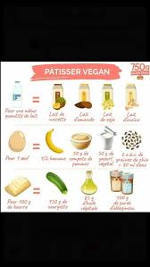 Salut Une Nouvelle Recette En Vue Maintenant Dans Notre Tableau Www Natural Mystic Shop Comsi Comme No Recette Alimentation Vegetarienne Alimentation Vegan