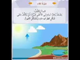 شرح درس دورة الماء في الطبيعة Youtube