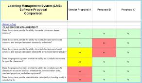 Lms Software Selection Learning Management Rfp Template