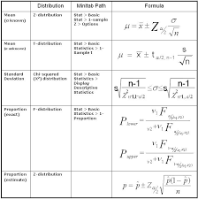 Confidence Interval Ci