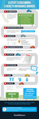 8 Steps To Becoming A Health Insurance Broker | Word & Brown General Agency