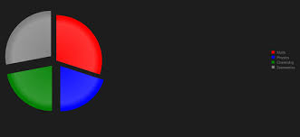 How To Work With Pie Charts In Javascript Based Application