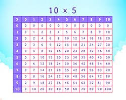 Times Tables Games For Kids Online Splash Math