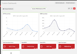 Mttr Mtbf Or Mttf A Simple Guide To Failure Metrics