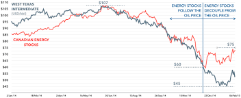 Western Canadian Select Crude Oil 828cloud