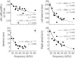 But most importantly, you know how to avoid those embarrassing incidents and inconveniences. Neural Representation Of Bat Predation Risk And Evasive Flight In Moths A Modelling Approach Biorxiv