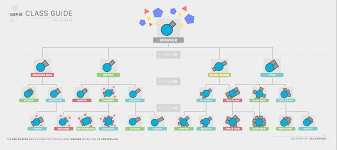 Check Out The All New Fancy And Updated Class Guide For Diep