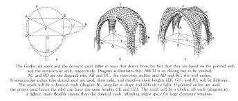Pin By Yuhui Li On Inside Ribbed Vault Architecture Drawing Cob Oven