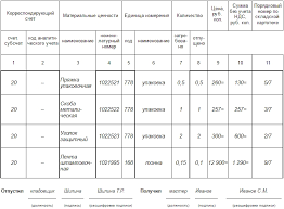 Trebovaniya Nakladnaya Forma M 11