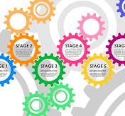 OEM and ODM Service | Orris Drive : OEM Gear Manufacturing ...