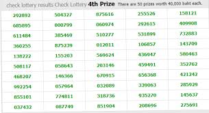 Today Thailand Lottery Result Complete Chart 1 11 2018