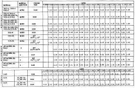 Bend Radius Chart For Sheet Metal Best Picture Of Chart