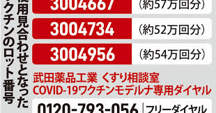 モデルナ製の異物混入が認められたロット番号ですが、こちらになります。 ・3004667 ・3004734 ・3004956 スペインの「ロビ」という会社の工場で作られたようで、東京都・埼玉・茨城・愛知・岐阜の各県の8つの会場から異物混入が認められています。 異物混入があった製造ロットと、同時期に同じ製造ラインで作られた2つのロットを含めた3つのロット番号が上記の物になります。 Nv1qu280gjir4m