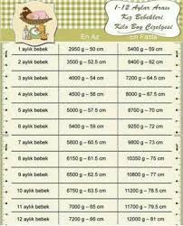 kiz bebek boy kilo yenidogan bakimi bebek besleme bebek