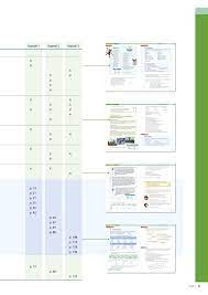 Malmberg 3naklar 3bk Deela Bladerboek Kort 571241 Pagina 1