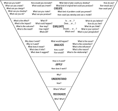 What Is Questioning For Cognitive Rigor