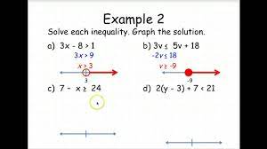 In the previous examples you were given an inequality or a description of one with words and asked to draw the corresponding graph and write the interval. Algebra 1 Solve And Graph Inequalities Youtube