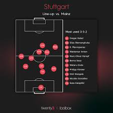 Todo sobre el partido vfb stuttgart vs. Match Report Vfb Stuttgart Vs Mainz Breaking The Lines