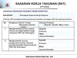 Sudah bersedia untuk peperiksaan ujian bertulis. Panduan Penilaian Prestasi Kakitangan Awam