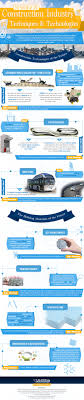 The Future Of The Construction Industry Techniques Technologies Infographic Eco Architecture Construction