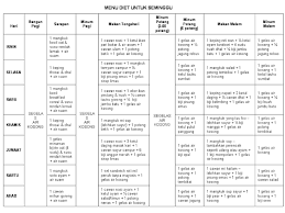 Menu Diet Sihat Seminggu Blog Sihatimerahjambu Diet Menu Belly Workout