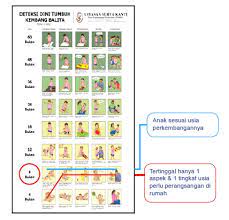 Maybe you would like to learn more about one of these? Tumbuh Kembang Anak Usia Dini Yayasan Suryakanti