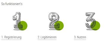 Soll ich sie denn jetzt in münchen besuchen, um. Fidor Bank Girokonto Erfahrungen 2021 Meinungen Im Testbericht