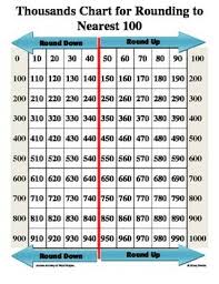 rounding to the nearest 100 lessons tes teach