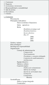 Antes de baixar o modelo de currículo, é interessante entender o objetivo principal desse documento: Extracto De La Estructura Del Portal De La Empresa Iberdrola Download Scientific Diagram